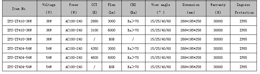 4B International