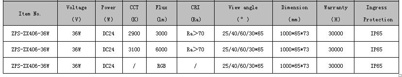 4B International