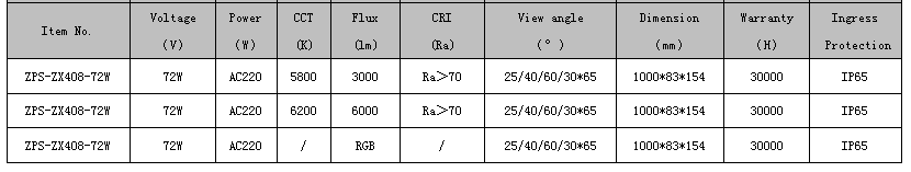 4B International